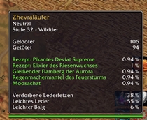 DataTracker