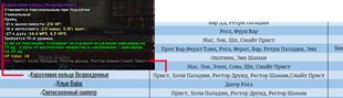 Loot Distribution Priority [Адепты Катаклизма]