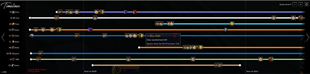 Timelines