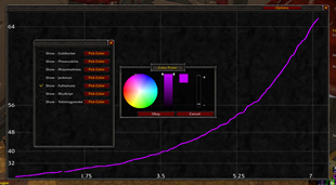 XP Chart